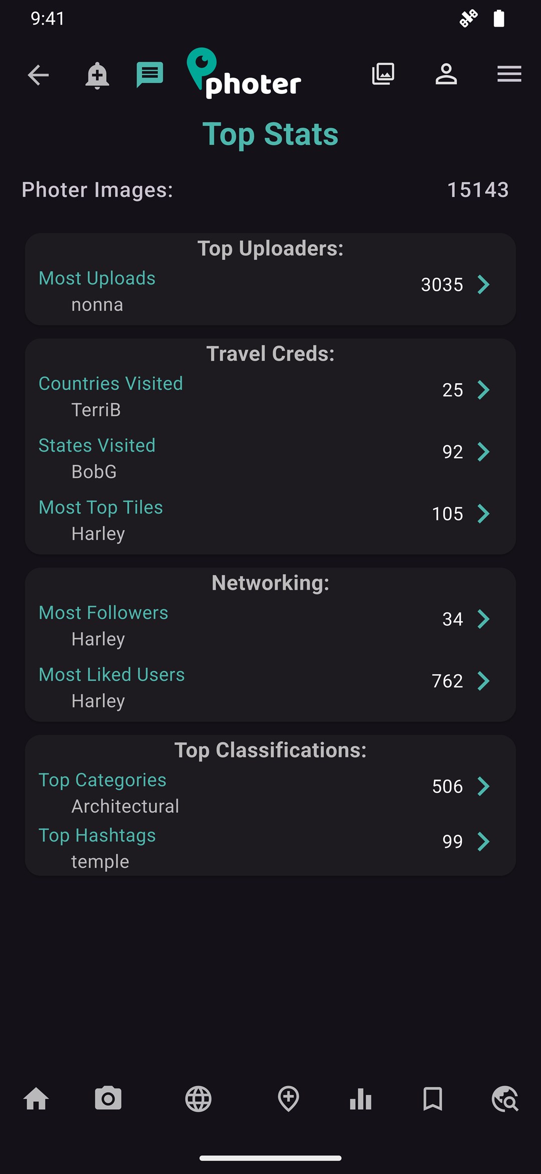Photer Top Stats screen showing image counts, top uploaders and travel credits